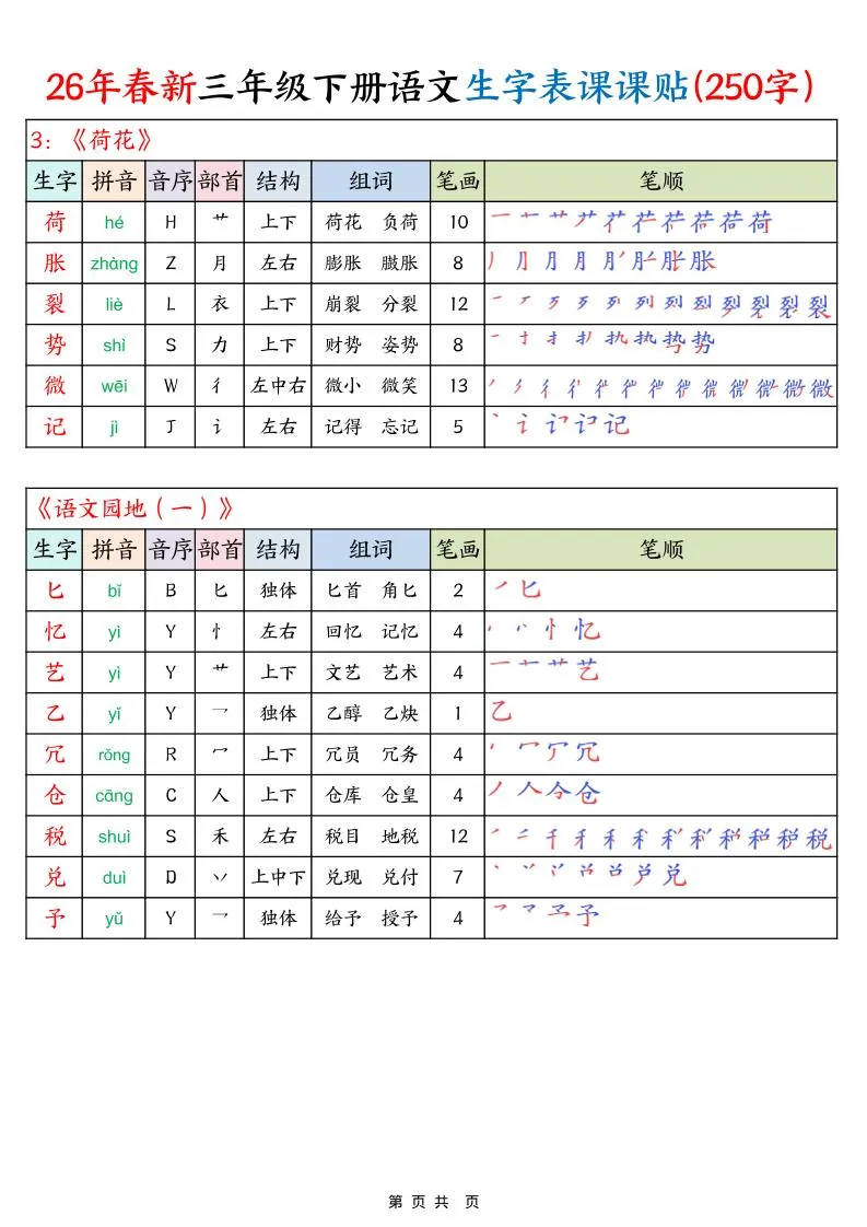 26年春新三下语文生字表课课贴（250字）14页_抖汇吧
