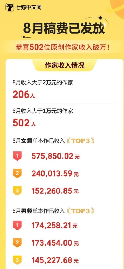 『高端精品』七猫免费小说-作家自刷-双倍收益-矩阵挂机-单号5+『软件+使用教程』