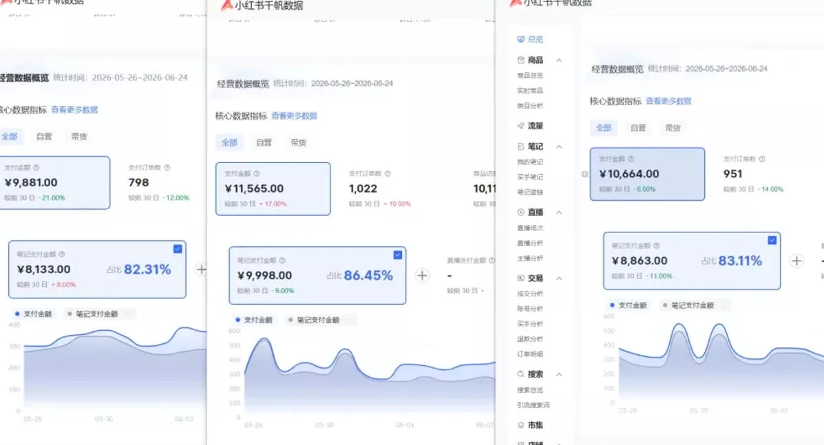 小红书虚拟矩阵5.0：AI原创虚拟品+4带1自动化AI发笔记+测款怼款双模式(可工作室放大)_抖汇吧
