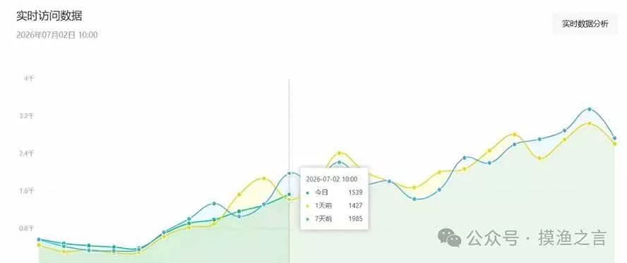 (20693期)AI数字人+微信小程序掘金玩法:微信小程序也能赚钱!每天30-60分钟,日入100-1k+ (20693期)AI数字人+微信小程序掘金玩法:微信小程序也能赚钱!每天30-60分钟,日入100-1k+