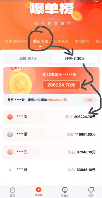 AI漫画变现教学:不用手写提示词,自动生成脚本文案,一份伙伴计划万播5-10米,一条爆款推文收益上W