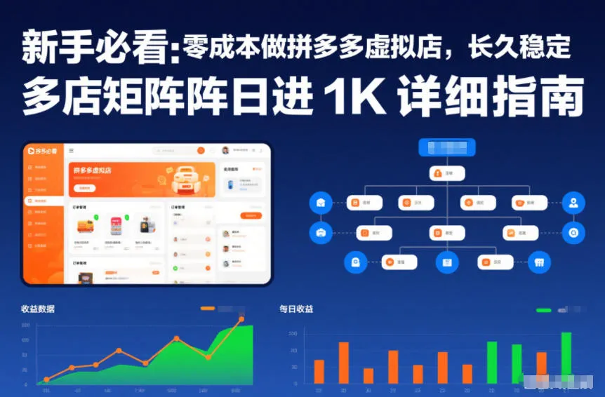 新手必看：零成本做拼多多虚拟店，长久稳定，多店矩阵日进1K详细指南【揭秘】_抖汇吧