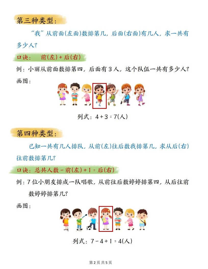 一年级上数学排队问题常用口诀_抖汇吧