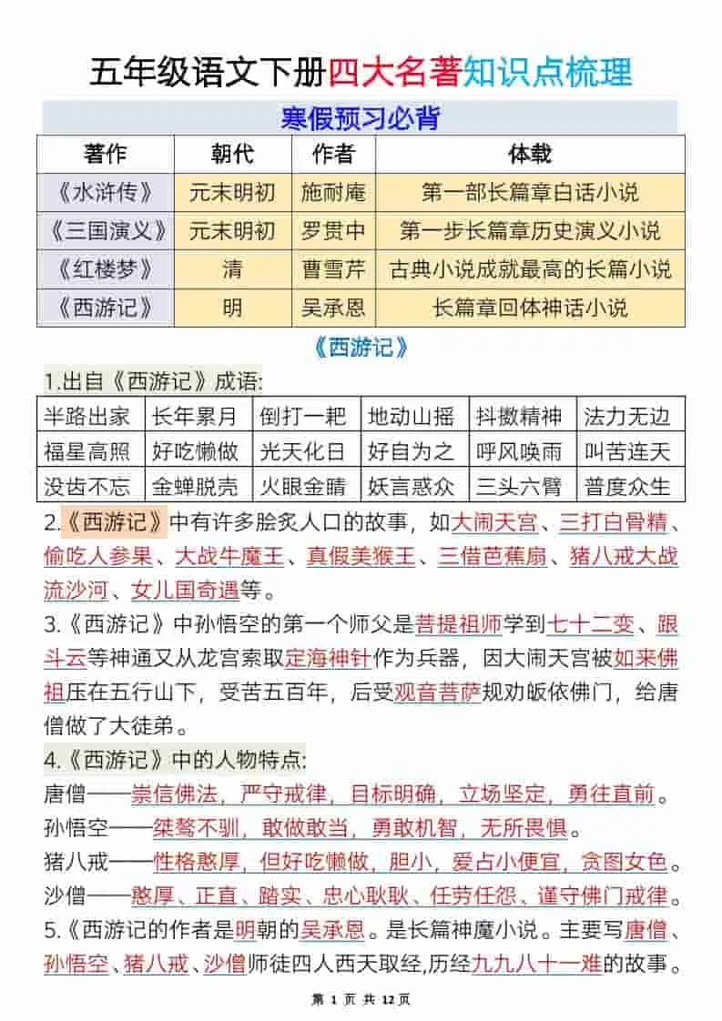 五年级下语文必考四大名著知识点梳理