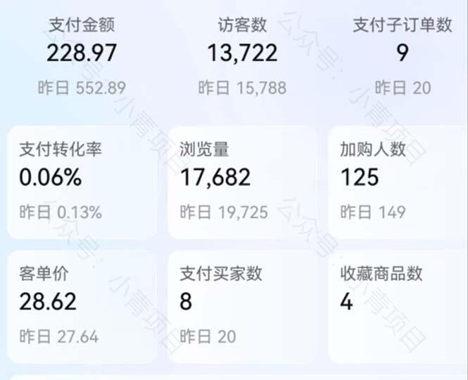 图片[3]-首发价值2980最新淘宝无货源不开车自然流超低成本 截流玩法日入300+