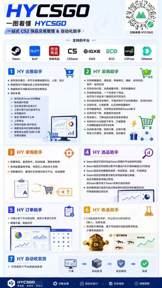 (20285期)游戏全自动搬砖独家首发,日入千元,稳定运行三年,任何人都可以做! (20285期)游戏全自动搬砖独家首发,日入千元,稳定运行三年,任何人都可以做!