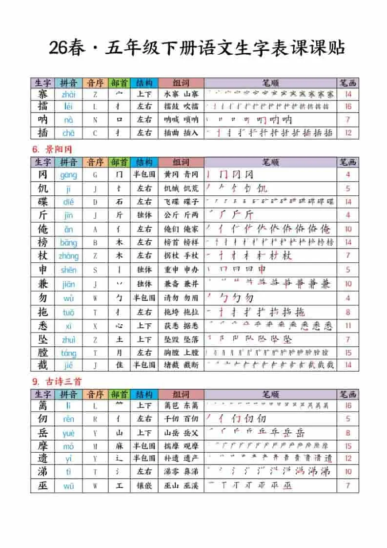 五年级下语文生字课课贴_抖汇吧