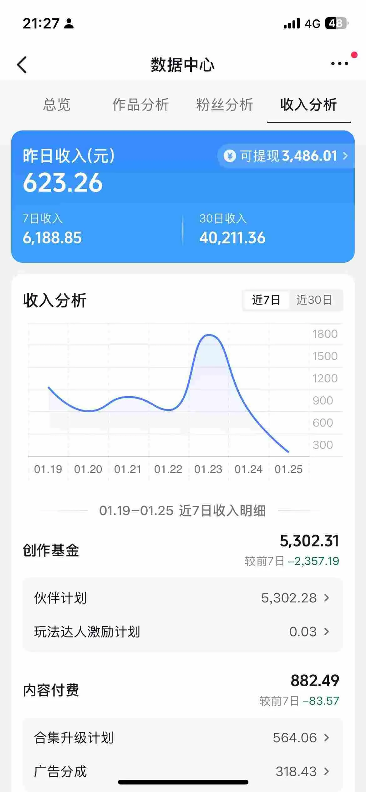 抖音某博主的AI绘画视频教学，可进伙伴计划跟精选，作品制作简单，日收益6张+（更新3月）_抖汇吧