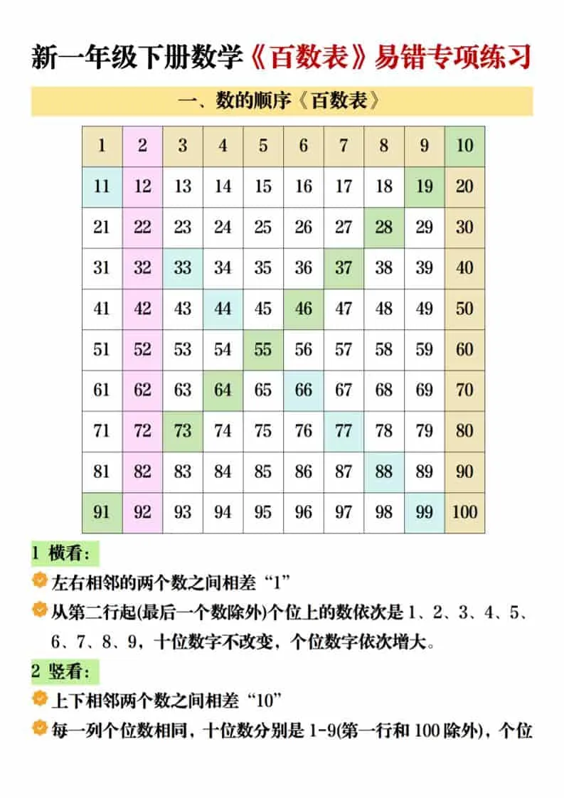 一年级下数学《百数表》易错专项练