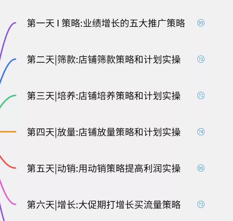 图片[1]_淘宝高阶运营私家课(更新26年_抖汇吧