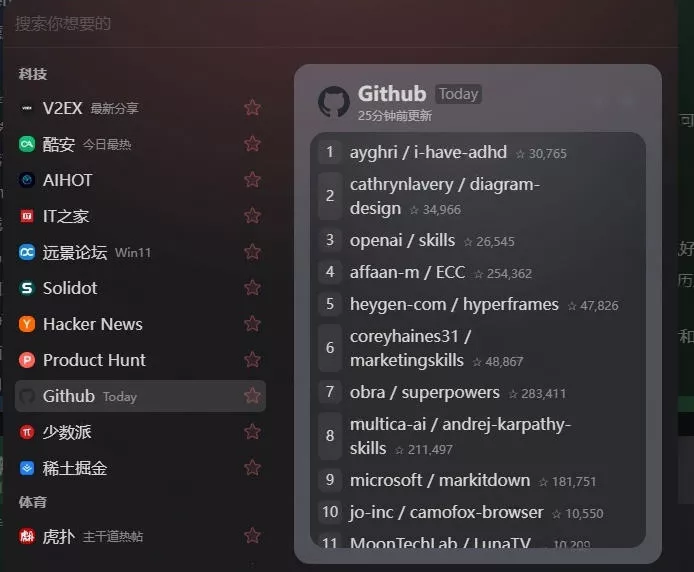 Github开源免费新闻聚合器，更快的获取信息渠道！实时热点聚集，支持主流国内外平台内容显示newsnow