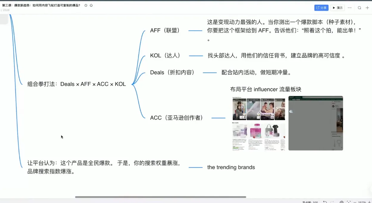 跨境AI头部年费2026年，打造跨境爆款SOP_抖汇吧