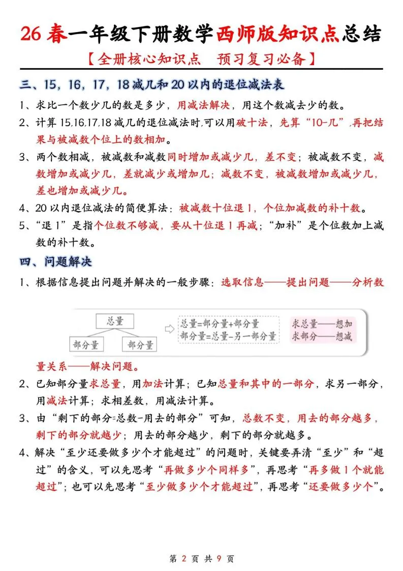 一年级下数学全册知识点总结《西师版》_抖汇吧
