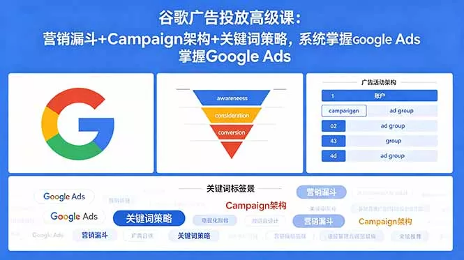 谷歌广告投放高级课：营销漏斗+Campaign架构+关键词策略，系统掌握Google Ads_抖汇吧