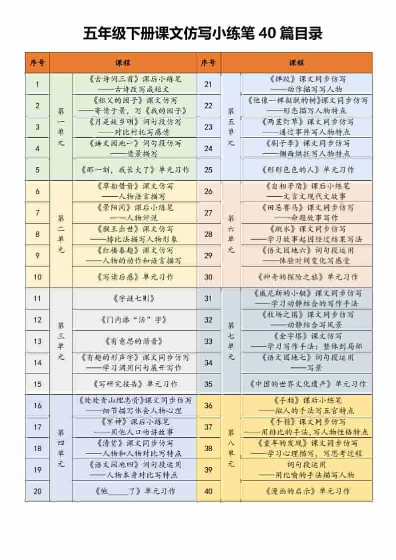 五年级下语文课文仿写小练笔