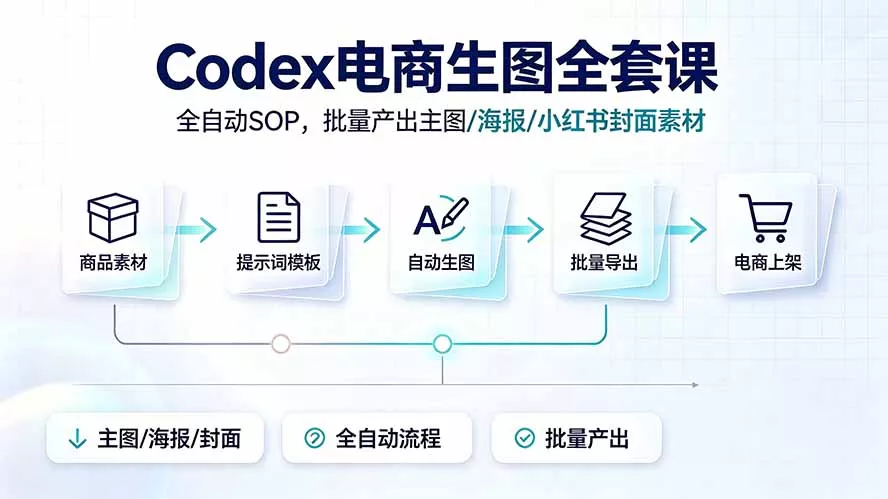 Codex电商生图全套课｜全自动SOP，批量产出主图/海报/小红书封面素材_抖汇吧