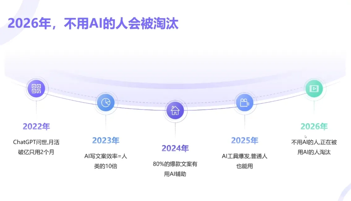 小乔老师·2026AI新模式短视频IP训练营_抖汇吧