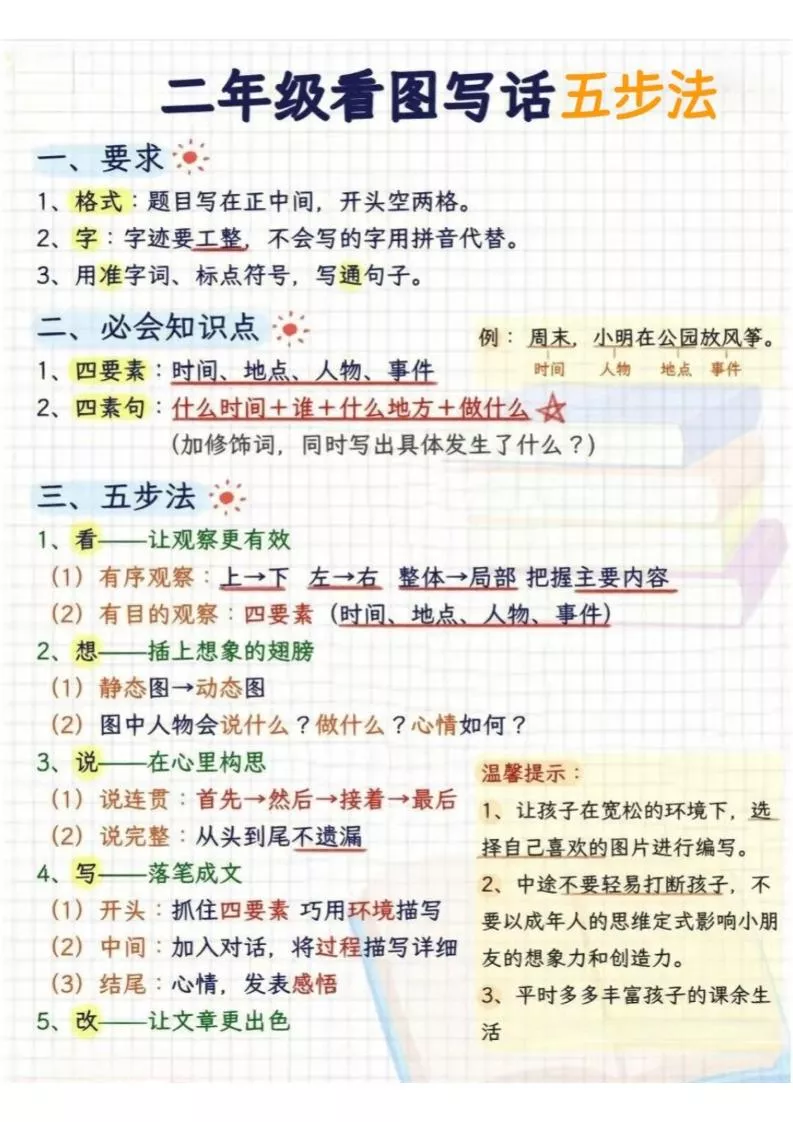 二年级下语文看图写话五步法