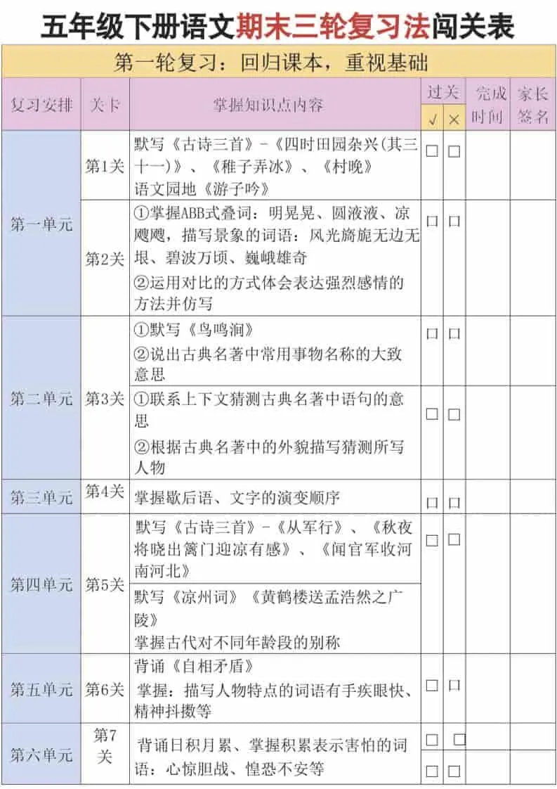 五年级下语文三轮复习法