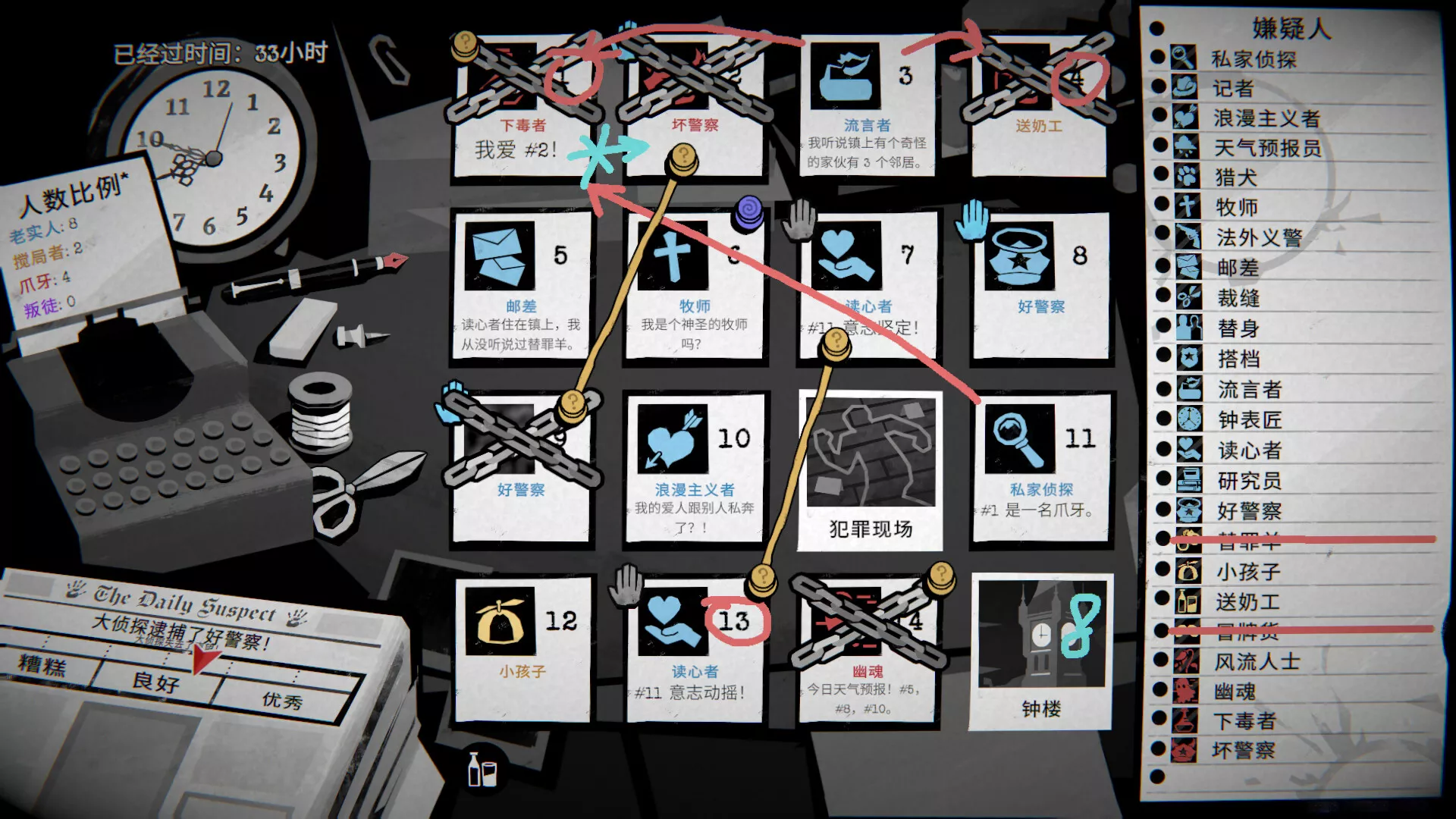 侦探杀：罪恶之城/Dupery: A Game of Solo Deduction 新游发布_抖汇吧