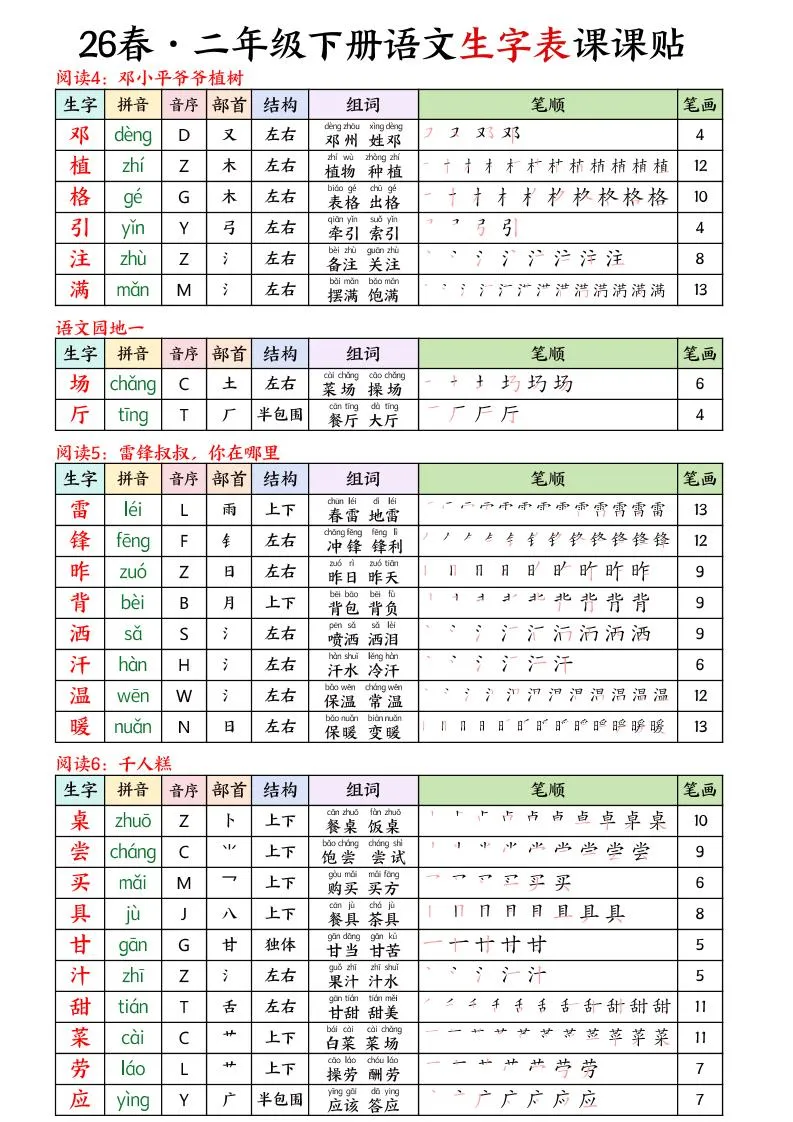 26春二下语文写字表课课贴11页_抖汇吧