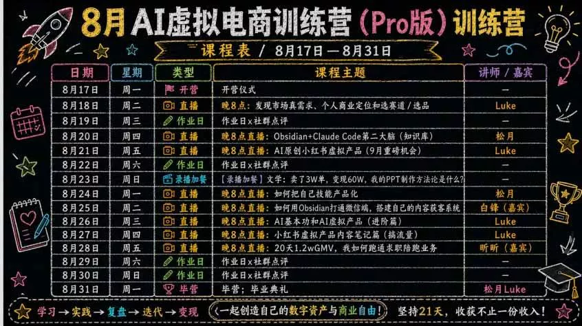 (20096期)AI虚拟产品训练营-8月Pro版-更新:Skills搭建选题+内容+产品+交付生产线,拆解3W单变现60W与20天1.2W GMV案例 (20096期)AI虚拟产品训练营-8月Pro版-更新:Skills搭建选题+内容+产品+交付生产线,拆解3W单变现60W与20天1.2W GMV案例