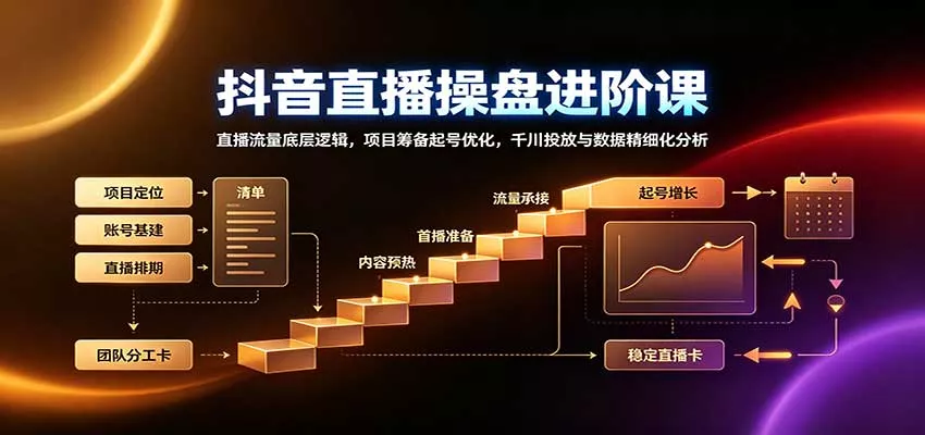 抖音直播操盘进阶课：直播流量底层逻辑，项目筹备起号优化，千川投放与数据精细化分析_抖汇吧