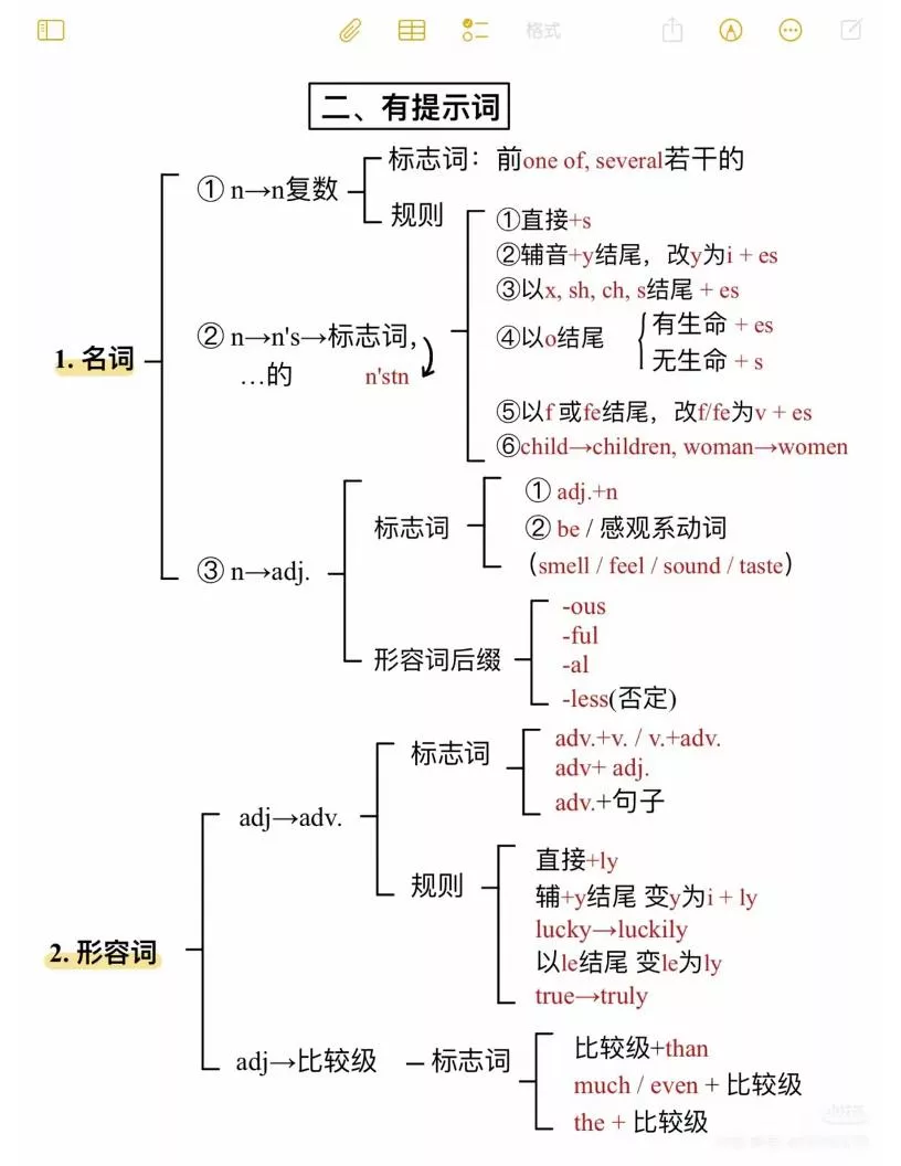 六年级下英语语法填空万能公式_抖汇吧