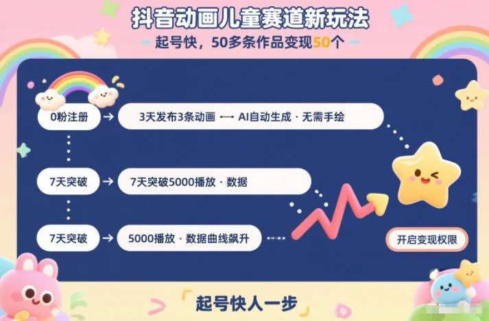抖音动画儿童赛道新玩法，起号快，50多条作品变现50个_抖汇吧