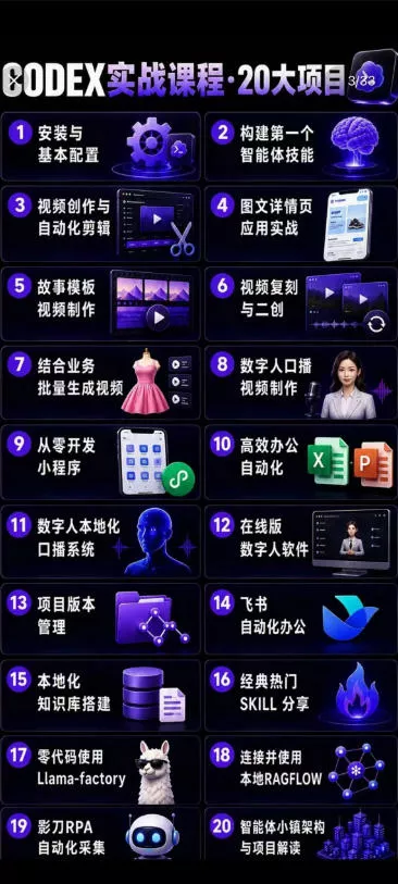 Codex智能体实战全能课｜0基础从搭建技能到自动化落地，视频剪辑-办公-知识库-数字人全场景变现教程_抖汇吧