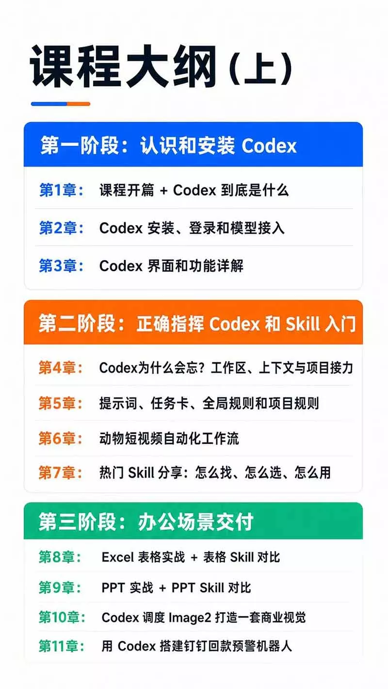 图片[3]_Codex AI实战应用营从工具到项目交付；五大阶段二十章内容案例实操为主线，系统掌握Codex全栈实战能力_抖汇吧