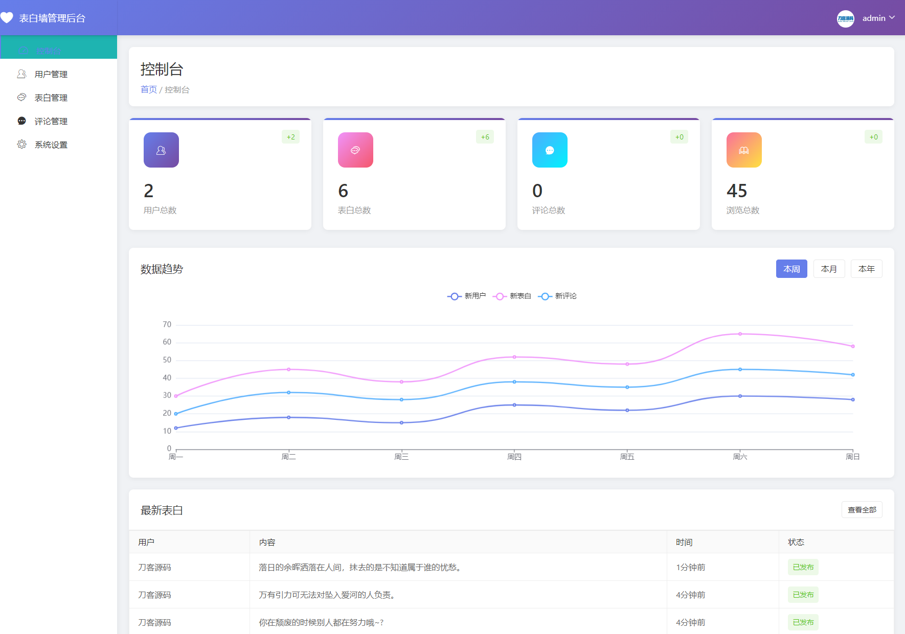 最新轻量美化表白墙系统源码v2.0 带后台版 附搭建教程_抖汇吧
