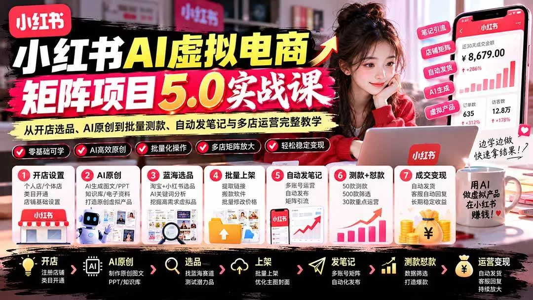 （21273期）小红书AI虚拟电商矩阵5.0实战课：从开店选品、AI原创到批量测款、自动发笔记与多店运营完整教学_抖汇吧
