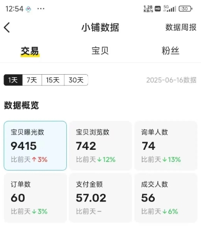 闲鱼半自动项目第二期，可能是迄今为止最稳的项目，兼职月收益9k_抖汇吧