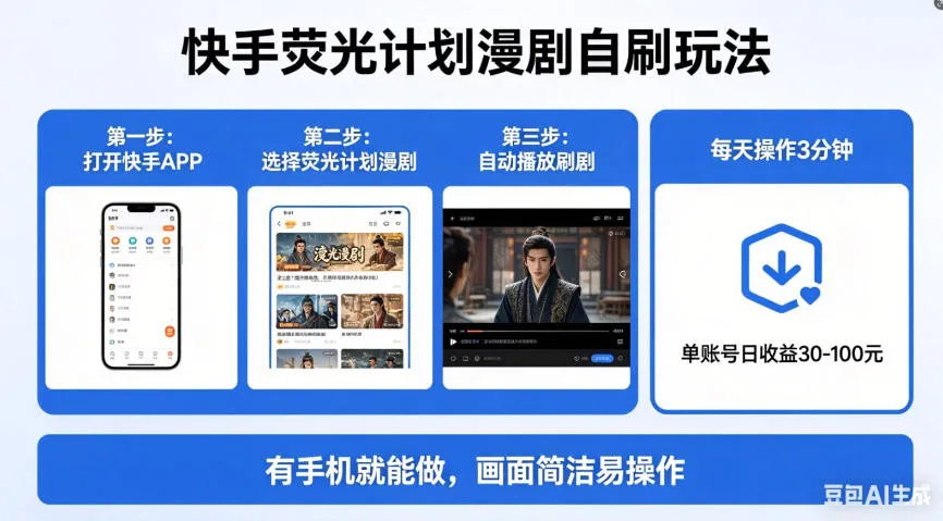 快手荧光计划漫剧自刷玩法，每天几十上百不是问题，有手机就能做【揭秘】_抖汇吧