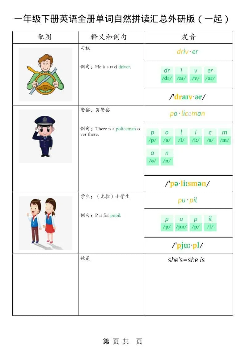 一年级下英语全册单词自然拼读汇总《外研版（一起）》_抖汇吧