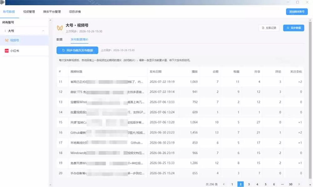 （21176期）一条视频要发七八个平台，这太麻烦了？自媒体矩阵账户批量发布工具来了！开源且免费 MatrixMedia