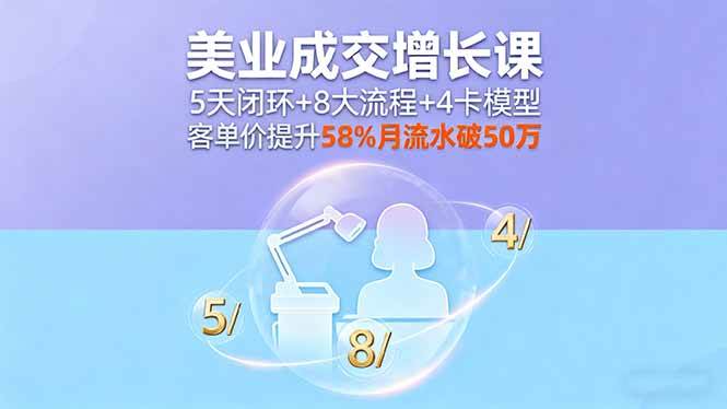 （16064期）美业成交增长课，5天闭环+8大流程+4卡模型，客单价提升58%月流水破50万_抖汇吧