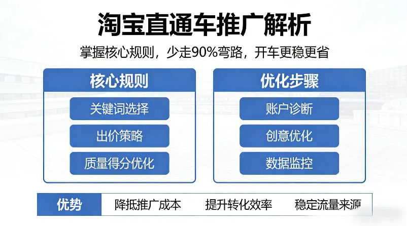 淘宝直通车推广解析,掌握核心规则,少走90%弯路,开车更稳更省