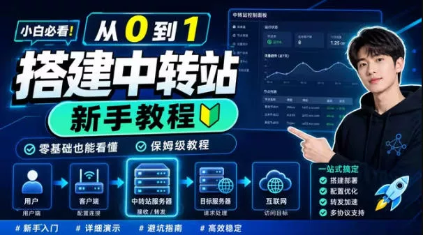 0门槛手把手教你自建一个AI-Token中转站，零基础也能看懂，保姆级教程_抖汇吧
