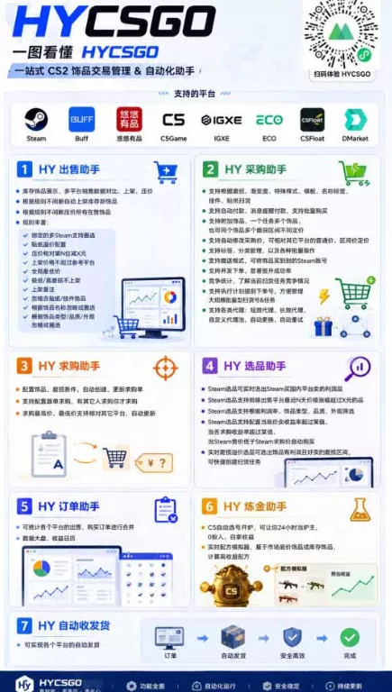 首发游戏賺钱项目，日入1k+，海外爆火皮肤捡漏和打金币！【揭秘】