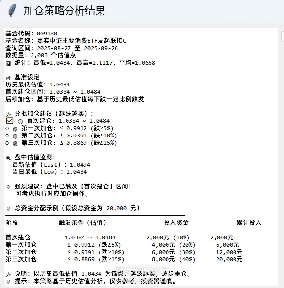 『高端精品』某团队收费888的基金操盘分析助手,多功能分析走向估价监控开仓预测余额单机500+『月卡软件+使用教程』
