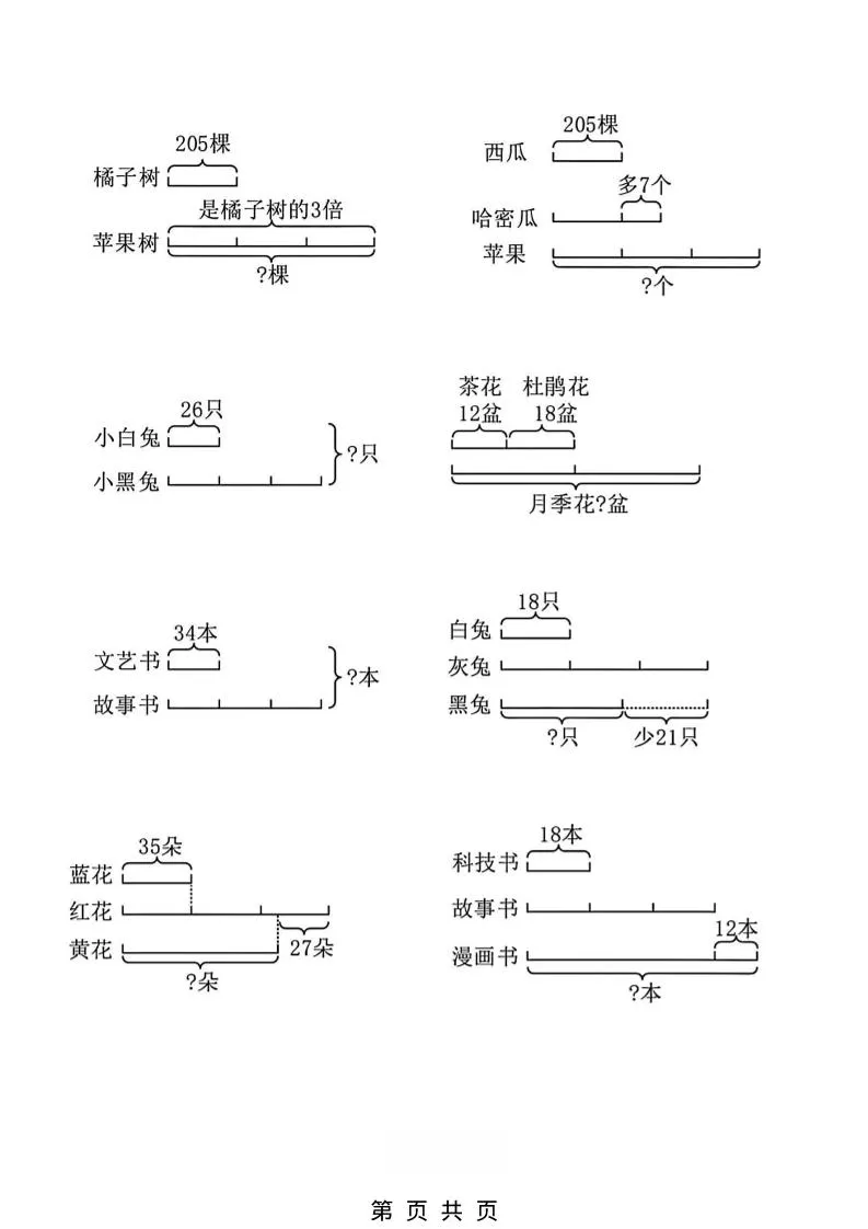二年级下数学“倍的认识”看图列式计算专项练习_抖汇吧