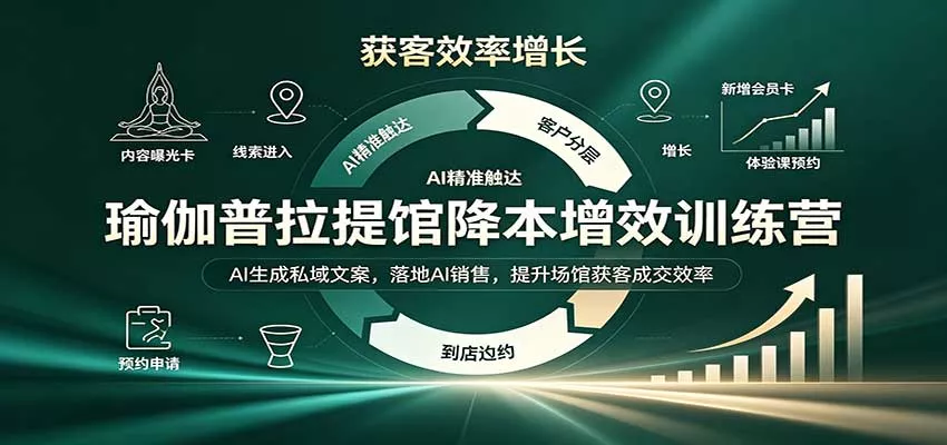 瑜伽普拉提馆降本增效训练营：AI生成私域文案，落地AI销售，提升场馆获客成交效率_抖汇吧