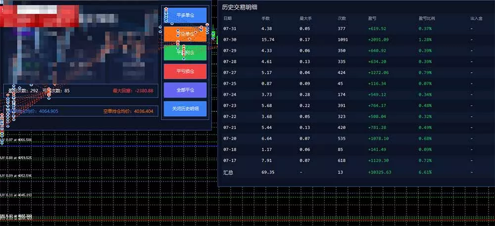 图片[1]_AI智投EA量化训练营，多策略智投+防爆技术+趋势分析 ，轻松上手，矩阵放大，长期稳定。_抖汇吧