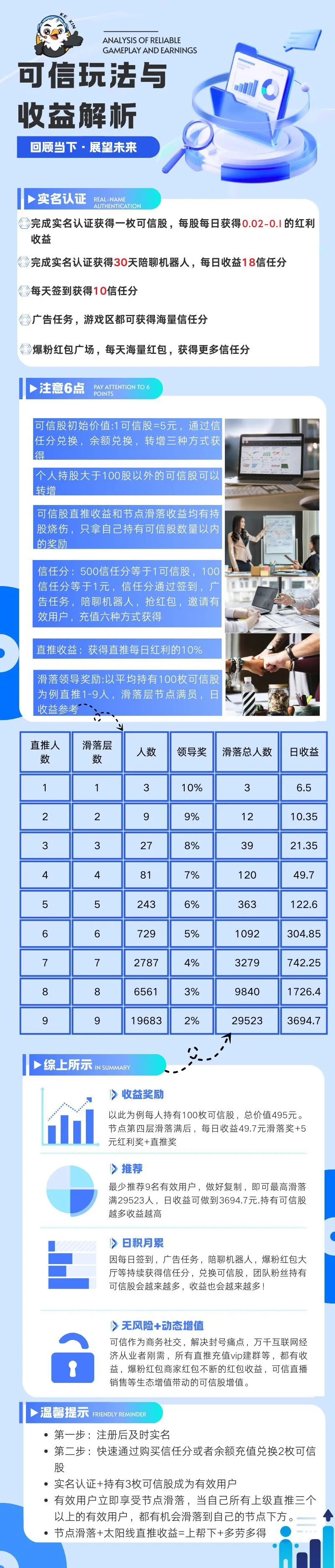 『高端精品』最新可信社区广告任务分红-签到-协议挂机项目-单号每日稳定收入『软件+使用教程』