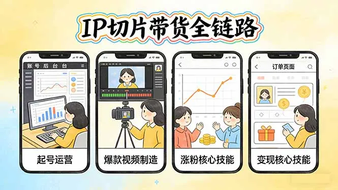 IP切片带货全链路(更新_抖汇吧
