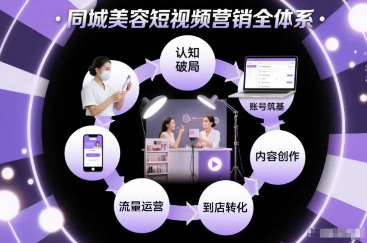 同城美容短视频营销全体系，从认知破局、账号筑基、内容创作、流量运营到到店转化的完整落地体系_抖汇吧