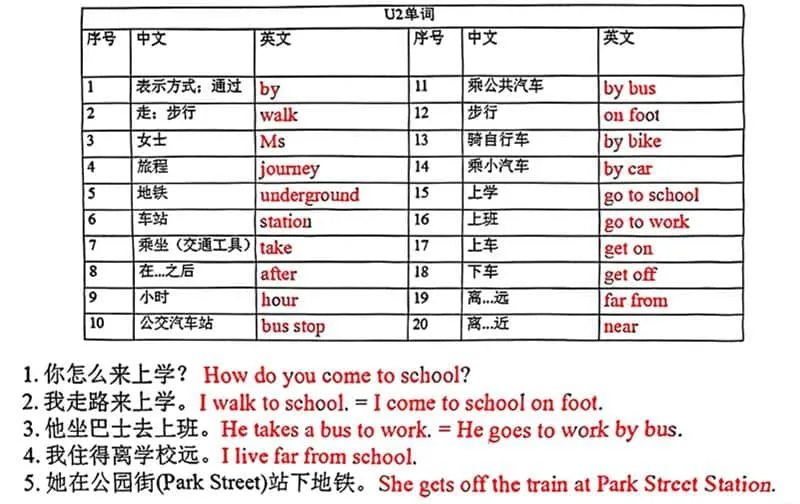 五年级上英语各单元单词和句子必背默写《沪教牛津版》_抖汇吧