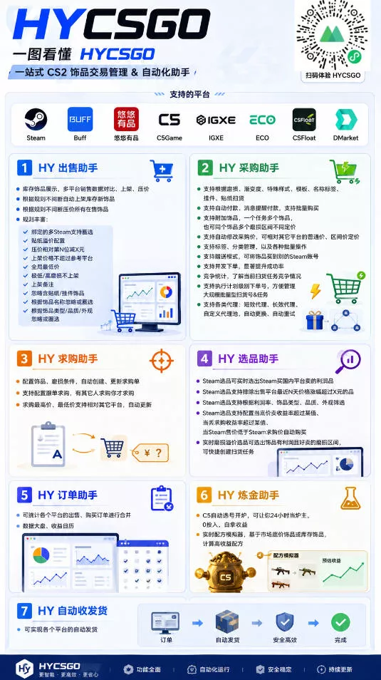 海外游戏全自动搬砖项目,全程无人值守自动运行,不用熬夜盯盘,轻松实现日入1k【揭秘】